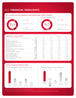 2011 Financial Highlights