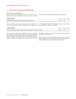 6. Additional Financial Information