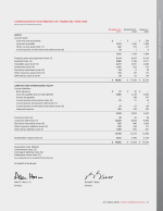 Consolidated Statements of Financial Position