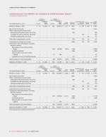 Consolidated Statements of Changes in Shareholders' Equity