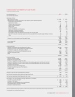 Consolidated Statement of Cash Flows